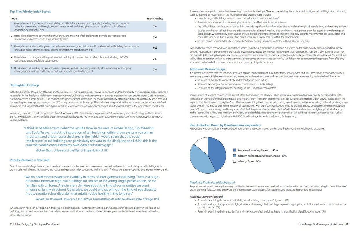 Roadmap on the Future Research Needs of Tall Buildings