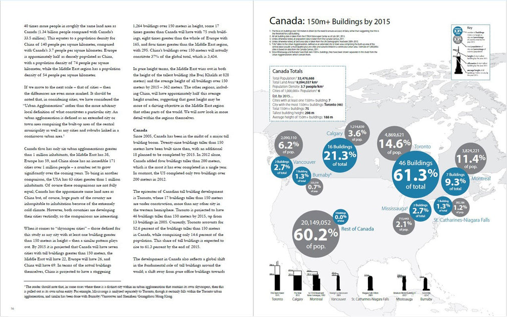 Best Tall Buildings 2013