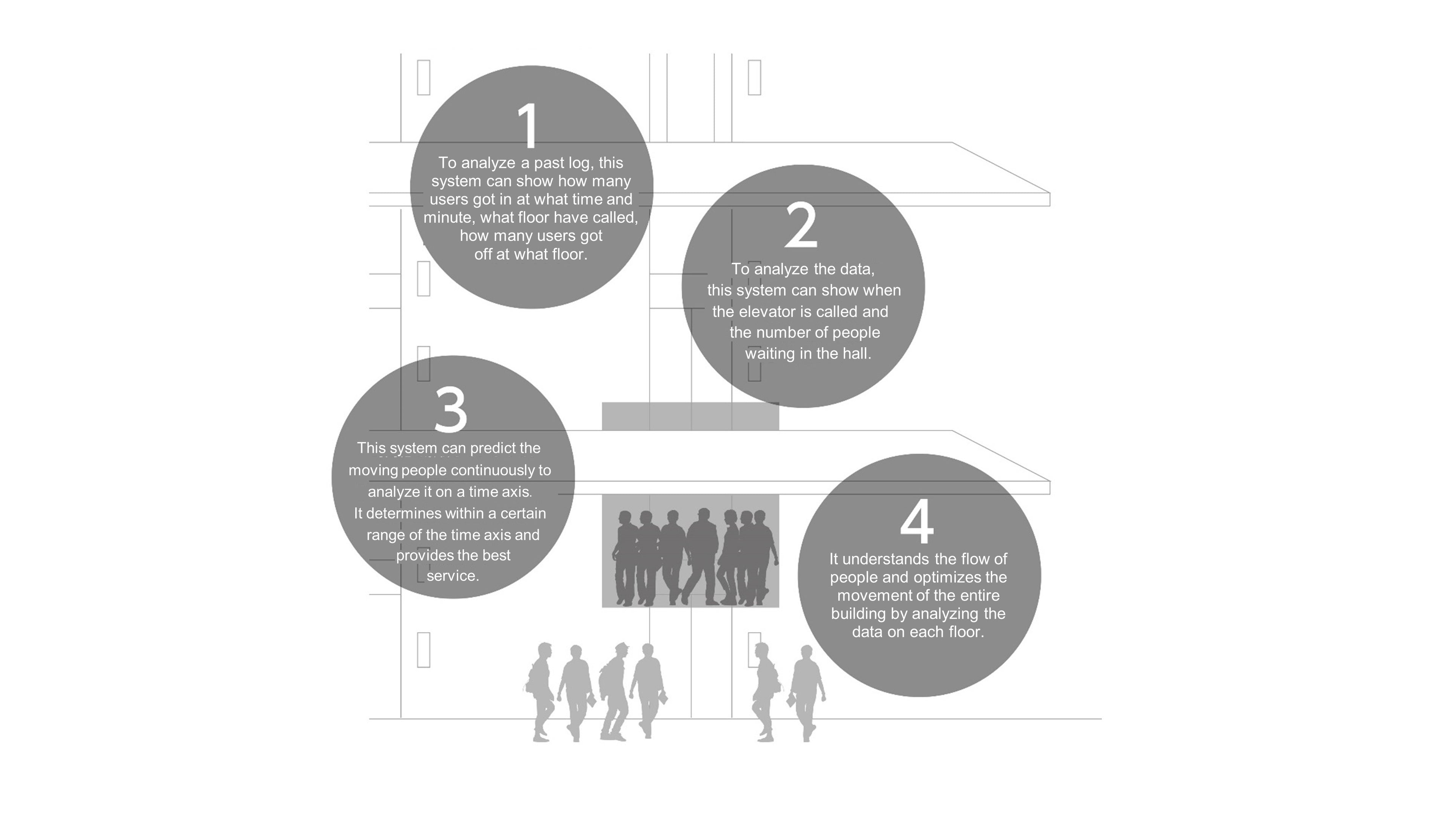 Frontiers of Vertical Mobility: Digitalization of Vertical Transportation and the Tall Building
