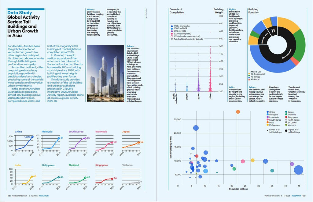 Vertical Urbanism Issue VI Q1 2026 - DIGITAL