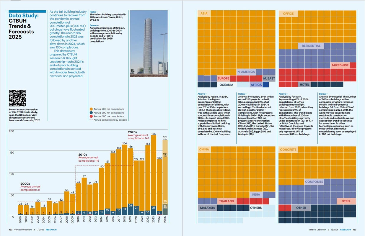 Vertical Urbanism Issue III Q1 2025 - DIGITAL