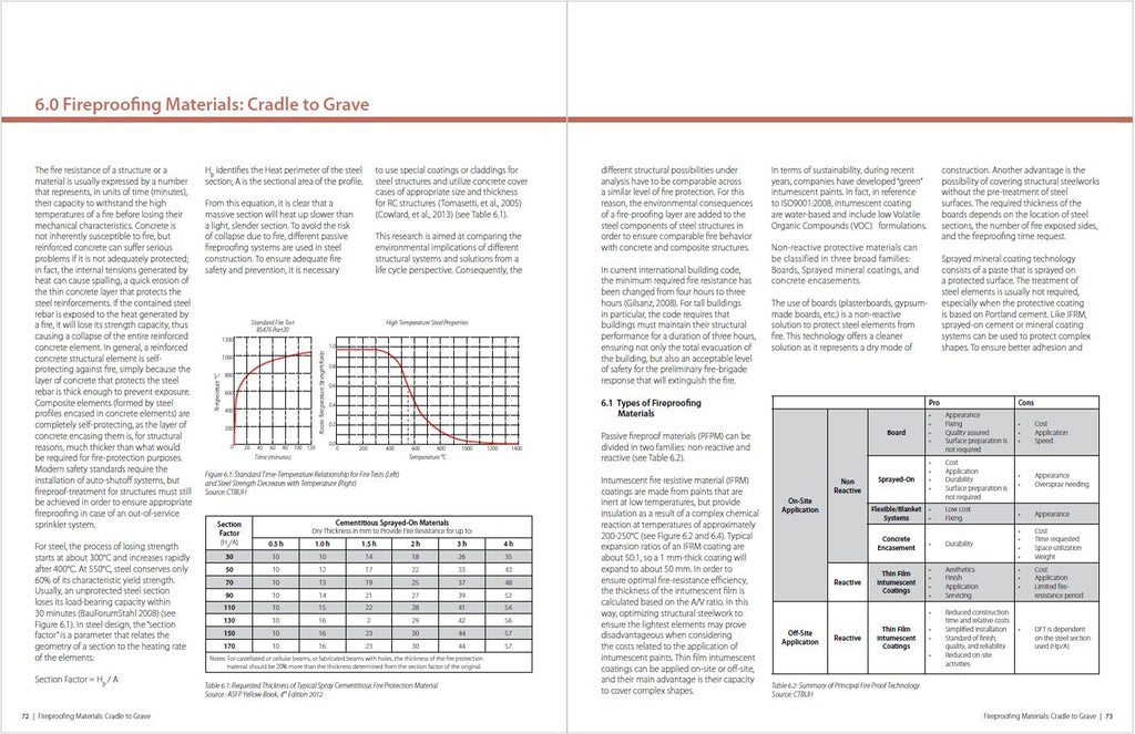 Life Cycle Assessment of Tall Building Structural Systems  - DIGITAL