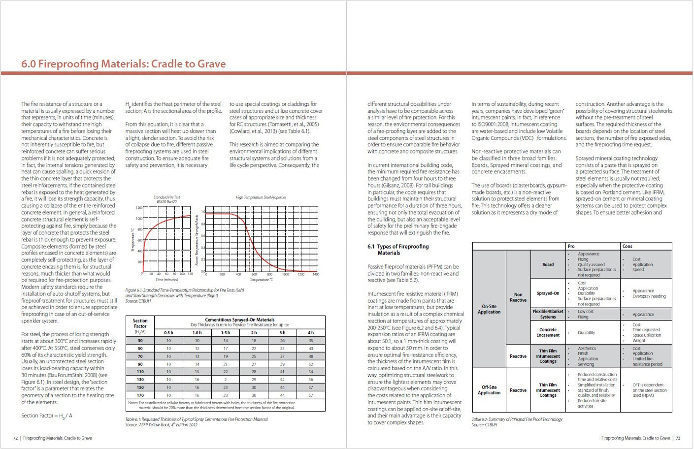 Life Cycle Assessment of Tall Building Structural Systems  - DIGITAL